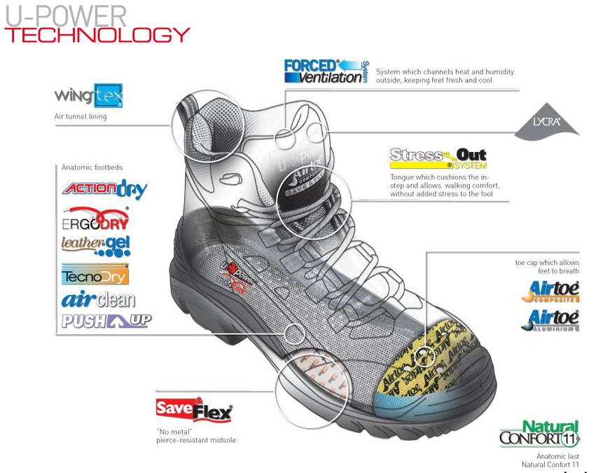 U-Power Track Unisex Safety Boots Composite Toe Cap S3 SRC