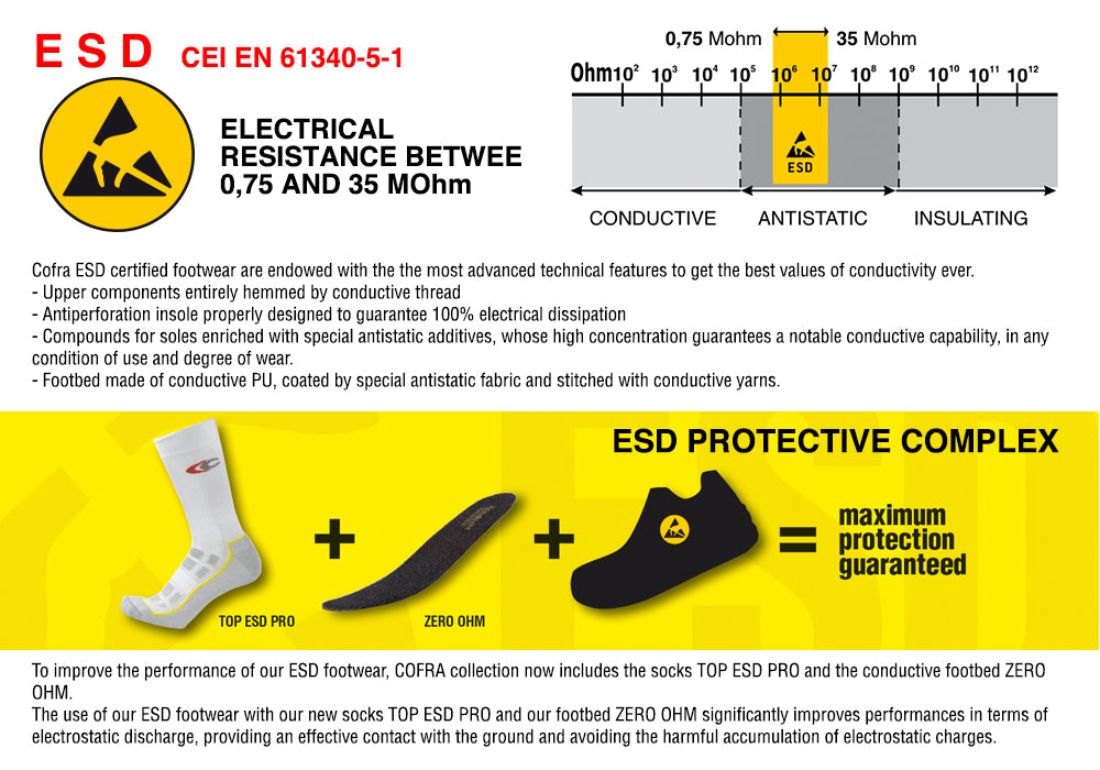 Cofra Zero OHM PU Anatomic ESD Footbed