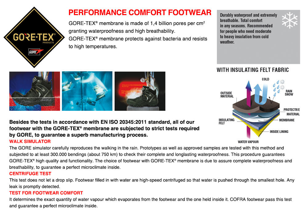 Cofra ENERGY Goretex Lining S3 Chainsaw Boot A E P FO WRU WR CI HI HRO SRC
