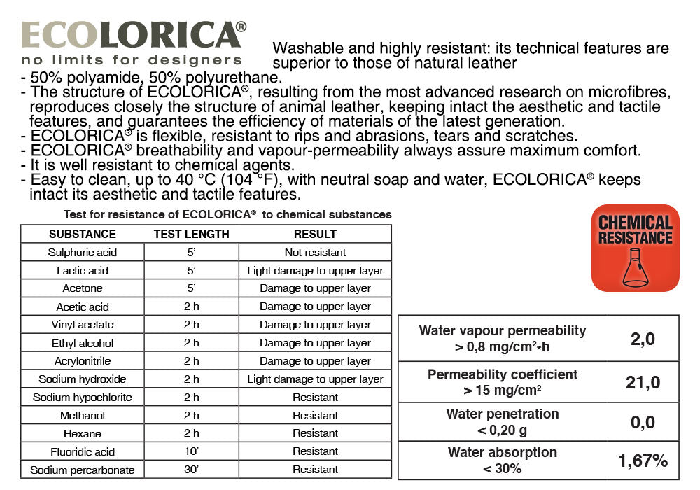 Cofra Lab S2 Safety Chemical Resistance Boot