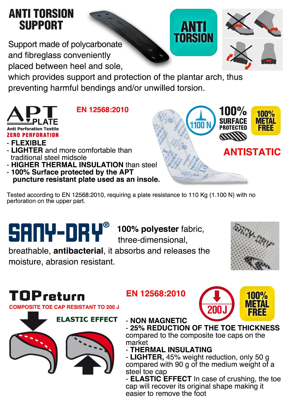 Cofra Scaffold Black S3 SRC HRO Non metallic Safety Boots