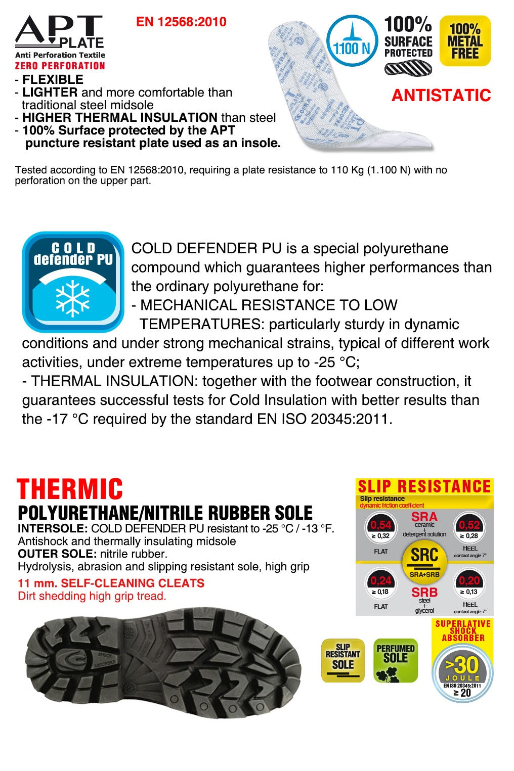 Cofra Thermic Cold Insulation -25°C Non-Metallic S5 Safety Wellington Green