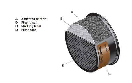 Sundström SR 298 AX Gas Filter Cartridge For Face Mask Respiratory Protection