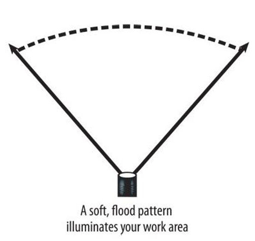 Streamlight Septor LED Headlamp with Adjustable Strap IPX4 Water Resistant