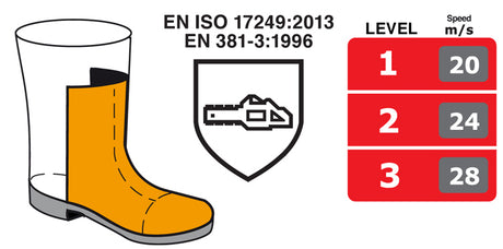 Cofra ENERGY Goretex Lining S3 Chainsaw Boot A E P FO WRU WR CI HI HRO SRC