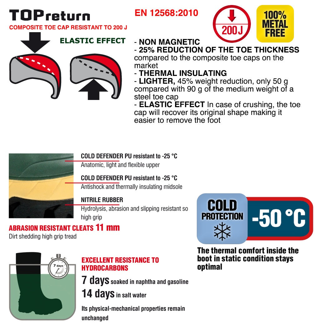 Cofra Thermic Cold Insulation -25°C Non-Metallic S5 Safety Wellington Green