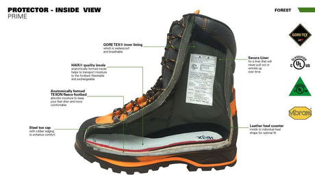 Haix 603107 Protector Forest Chainsaw Safety Boots Class 2 Waterproof Size UK 9.5