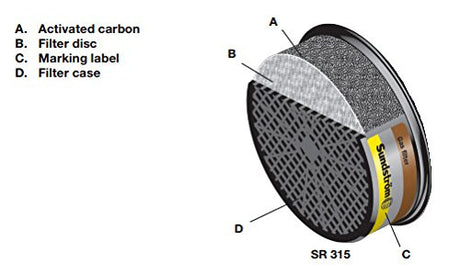Sundström SR 315 ABE1 Gas Filter Cartridge For Face Mask Respiratory Protection