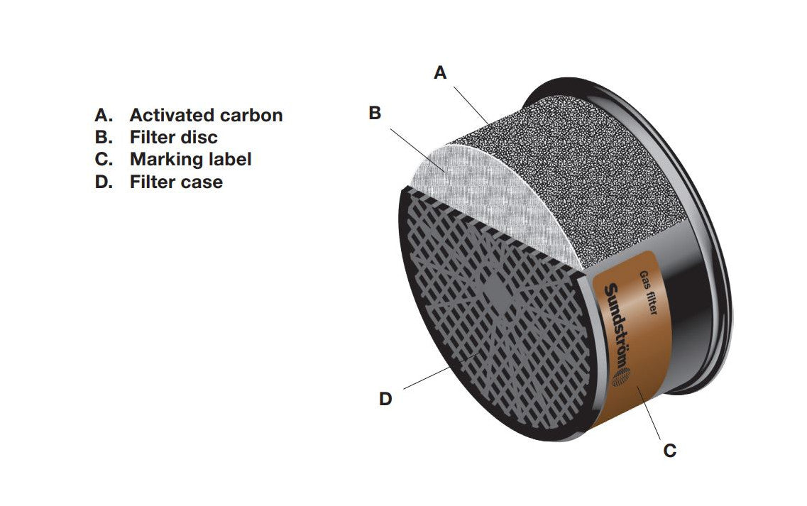 Ax Filter Rope Sundström SR 298 AX Gas Filter Cartridge For Face Mask Respiratory Pro ...
