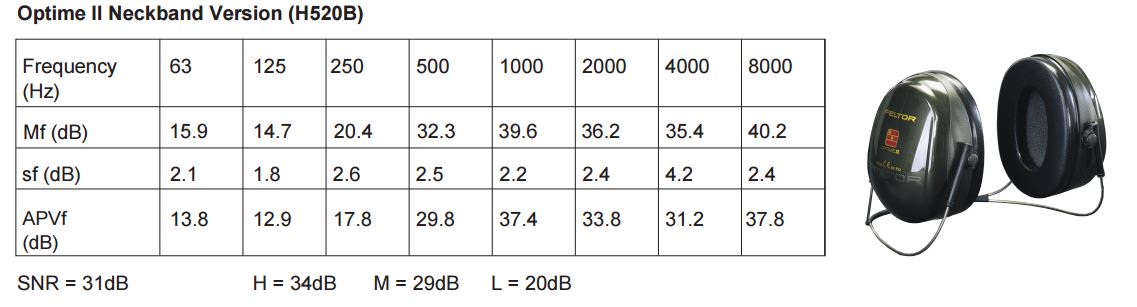 3M Peltor H520B Optime II Neckband